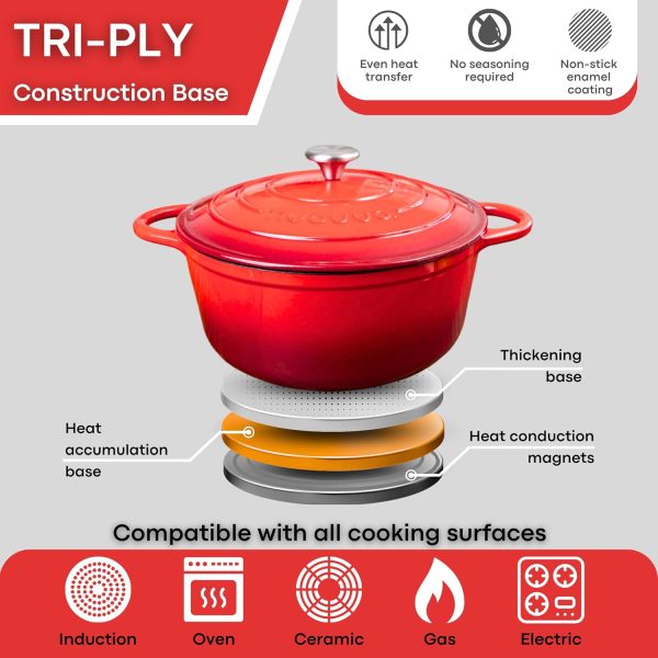 Cast Iron Dutch Oven with Lid – Non-Stick Ovenproof Enamelled Casserole Pot, Oven Safe up to 500° F – Sturdy Dutch Oven Cookware – Red, 6.4-Quart, 28cm – by Nuovva - Image 7
