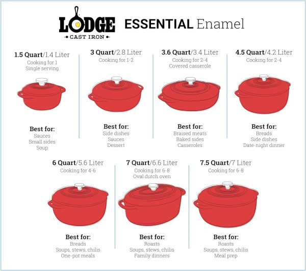 Lodge 6 Quart Enameled Cast Iron Dutch Oven with Lid – Dual Handles – Oven Safe up to 500° F or on Stovetop - Use to Marinate, Cook, Bake, Refrigerate and Serve – Blue - Image 7